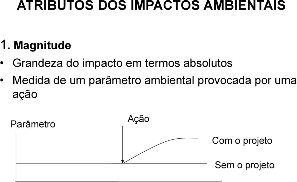 absolutos Medida de um parâmetro ambiental