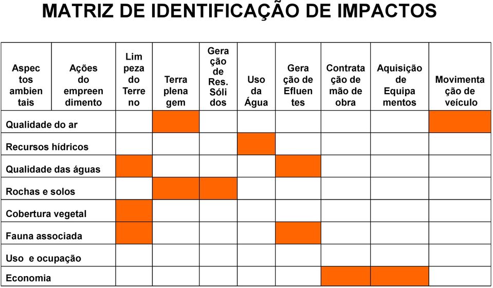 Sóli dos Uso da Água Gera ção de Efluen tes Contrata ção de mão de obra Aquisição de Equipa