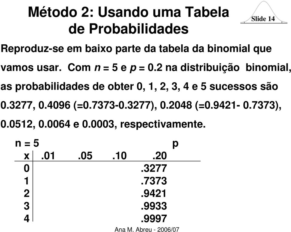 2 na distribuição binomial, as probabilidades de obter 0, 1, 2, 3, 4 e 5 sucessos são 0.