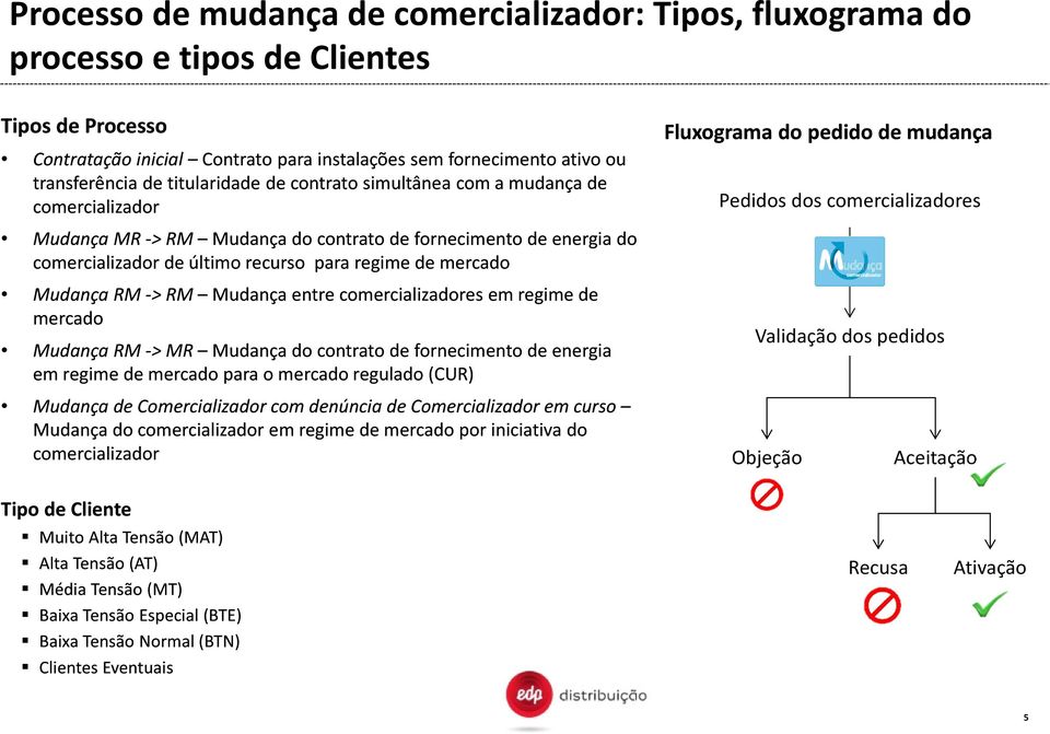 Mudança RM -> RM Mudançaentre comercializadores em regime de mercado Mudança RM -> MR Mudançado contrato de fornecimento de energia em regime de mercado para o mercado regulado (CUR) Mudança de