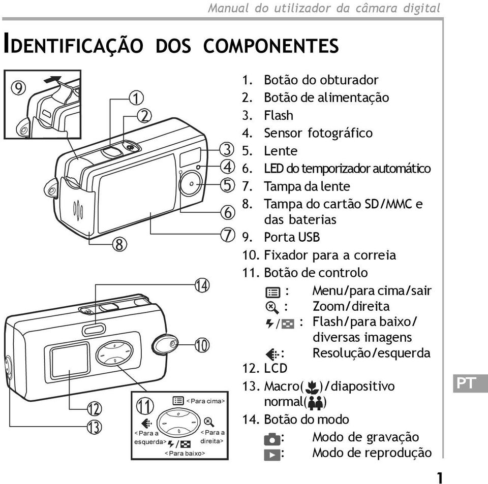 Tampa do cartão SD/MMC e das baterias 9. Porta USB 10. Fixador para a correia 11.