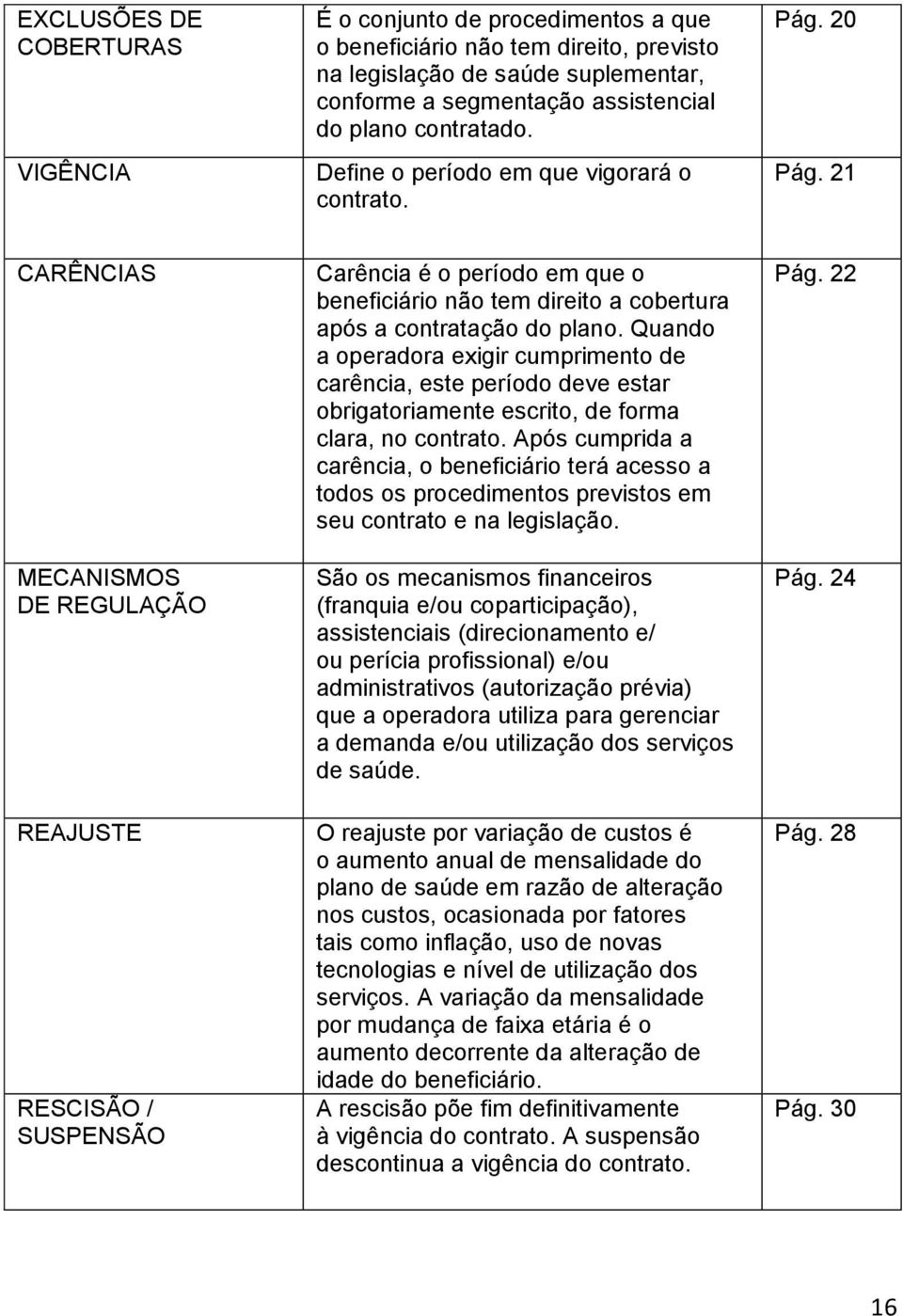 21 CARÊNCIAS MECANISMOS DE REGULAÇÃO REAJUSTE RESCISÃO / SUSPENSÃO Carência é o período em que o beneficiário não tem direito a cobertura após a contratação do plano.