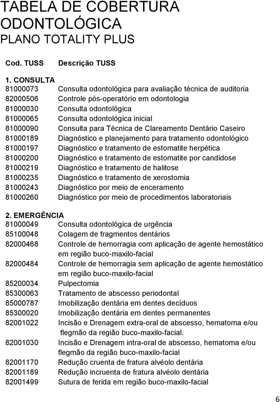 81000090 Consulta para Técnica de Clareamento Dentário Caseiro 81000189 Diagnóstico e planejamento para tratamento odontológico 81000197 Diagnóstico e tratamento de estomatite herpética 81000200