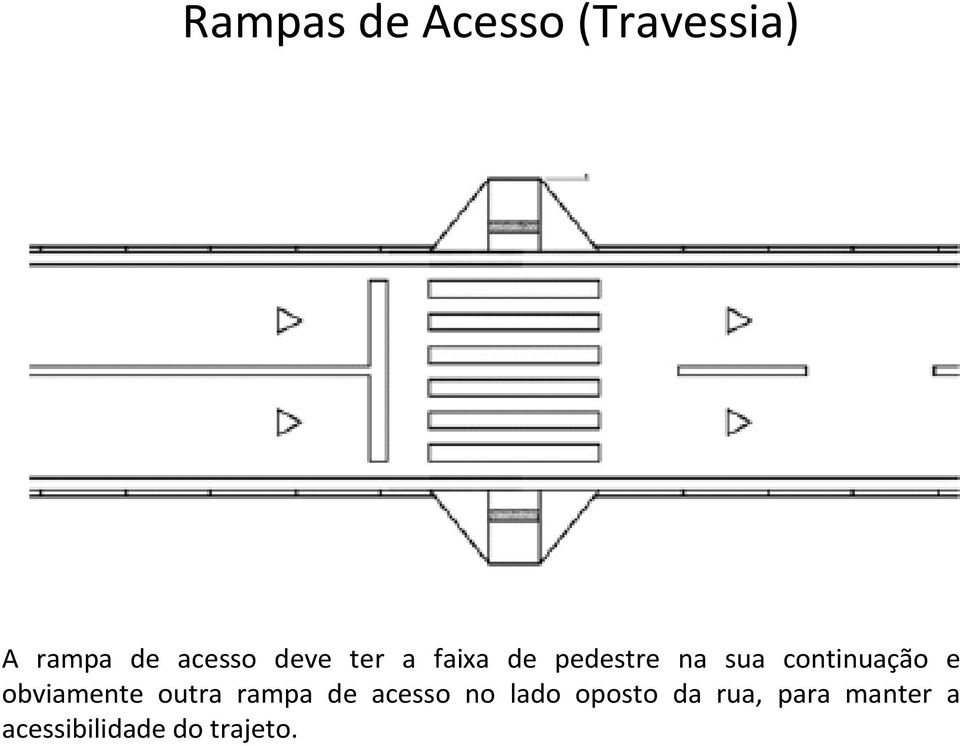 e obviamente outra rampa de acesso no lado