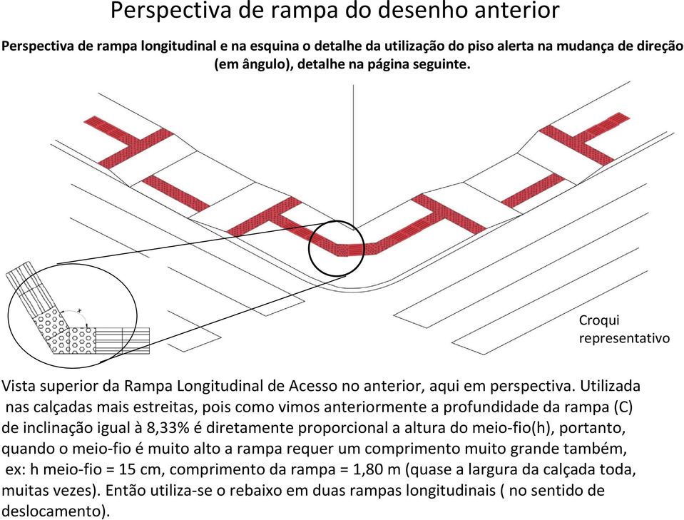 Utilizada nas calçadas mais estreitas, pois como vimos anteriormente a profundidade da rampa (C) de inclinação igual à8,33% édiretamente proporcional a altura do meio-fio(h), portanto,