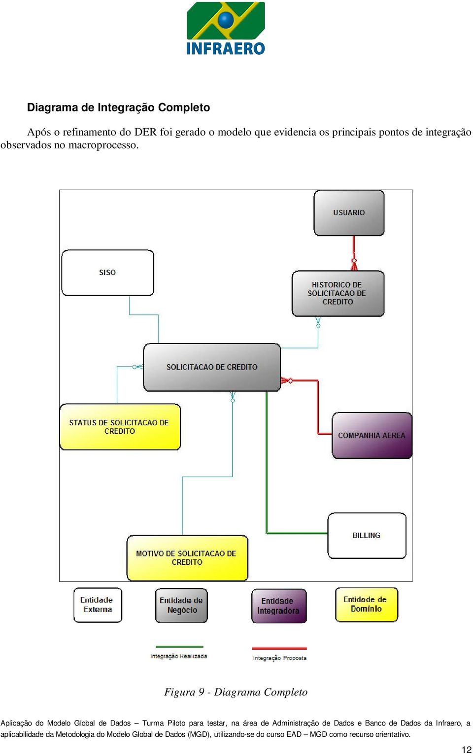 evidencia os principais pontos de integração