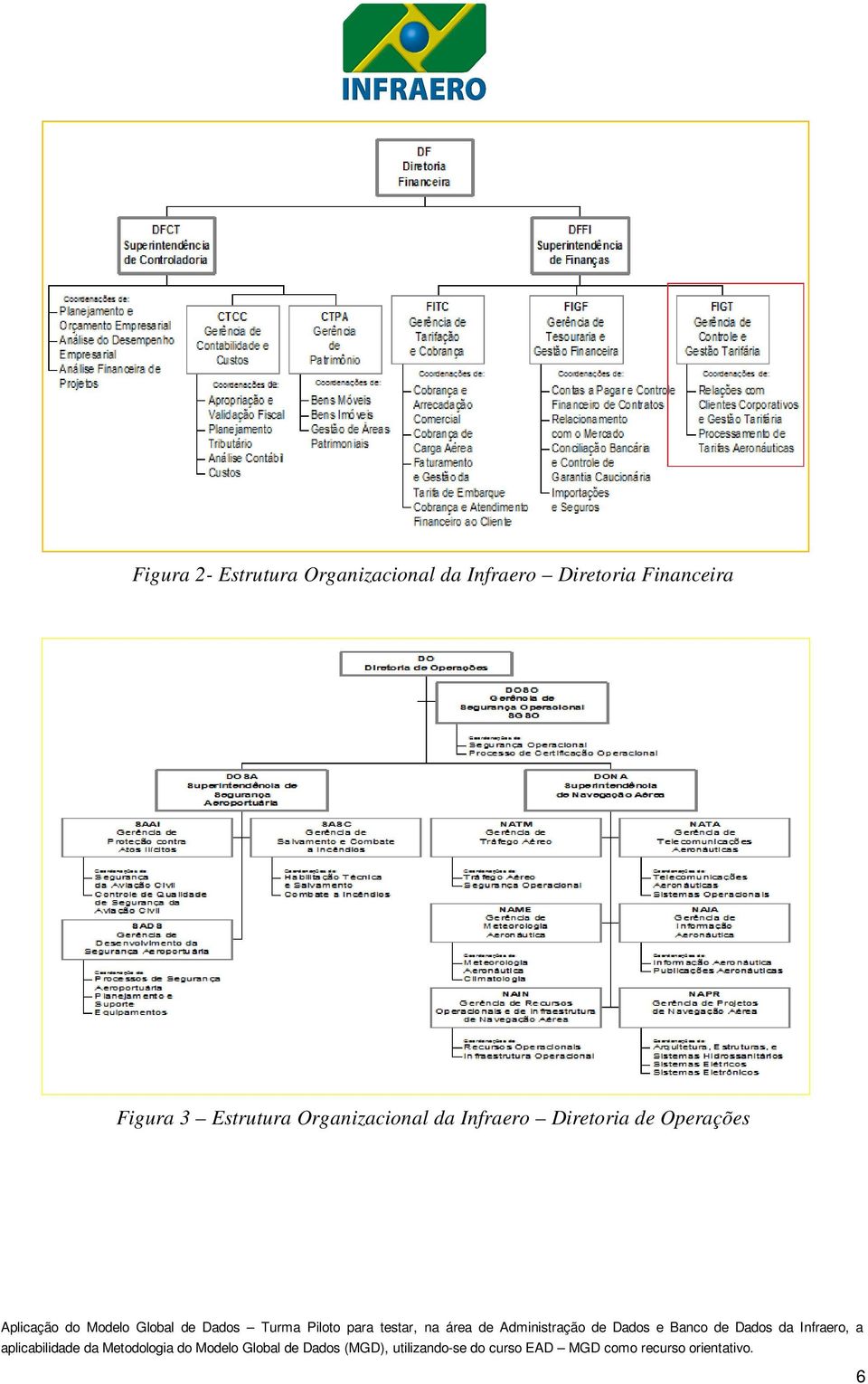 Figura 3 Estrutura Organizacional