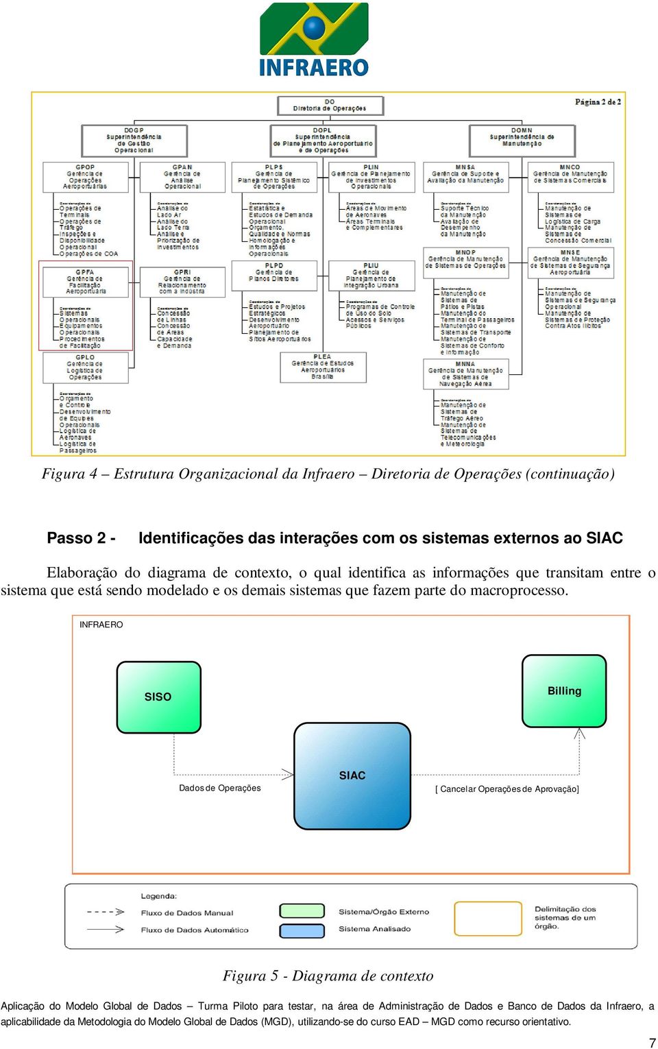 que transitam entre o sistema que está sendo modelado e os demais sistemas que fazem parte do macroprocesso.