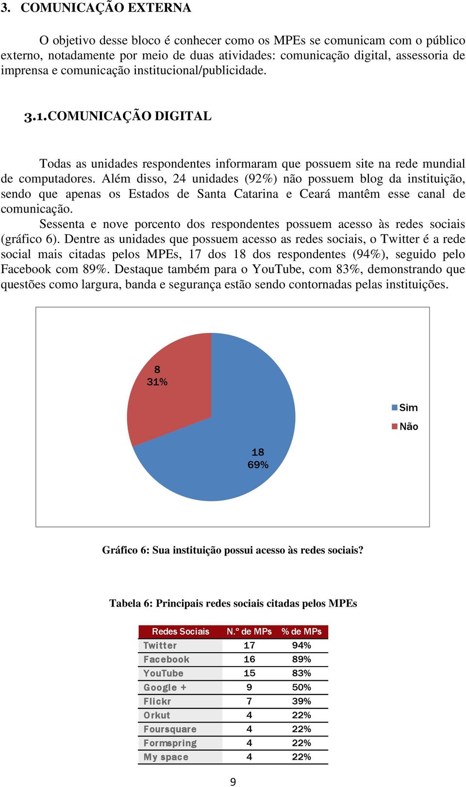 Além disso, 2 unidades (92%) não possuem blog da instituição, sendo que apenas os Estados de Santa Catarina e Ceará mantêm esse canal de comunicação.