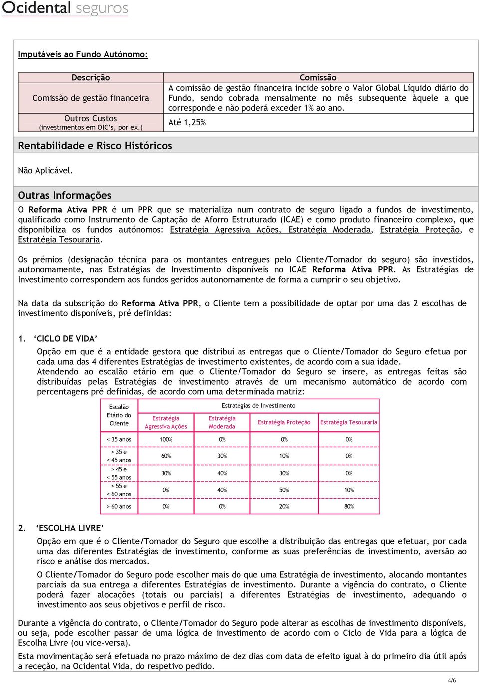 Até 1,25% Rentabilidade e Risco Históricos Não Aplicável.