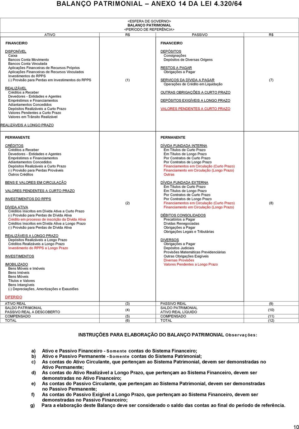 de Recursos Próprios Aplicações Financeiras de Recursos Vinculados Investimentos do RPPS (-) Provisão para Perdas em Investimentos do RPPS REALIZÁVEL Créditos a Receber Devedores - Entidades e