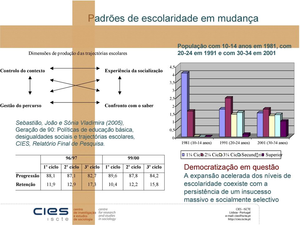 escolares, CIES, Relatório Final de Pesquisa.