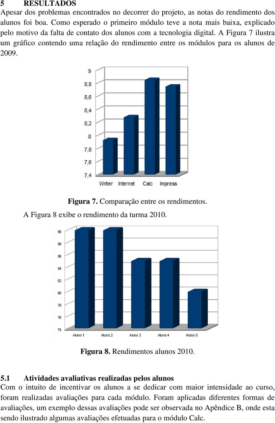 A Figura 7 ilustra um gráfico contendo uma relação do rendimento entre os módulos para os alunos de 2009. Figura 7. Comparação entre os rendimentos. A Figura 8 exibe o rendimento da turma 2010.