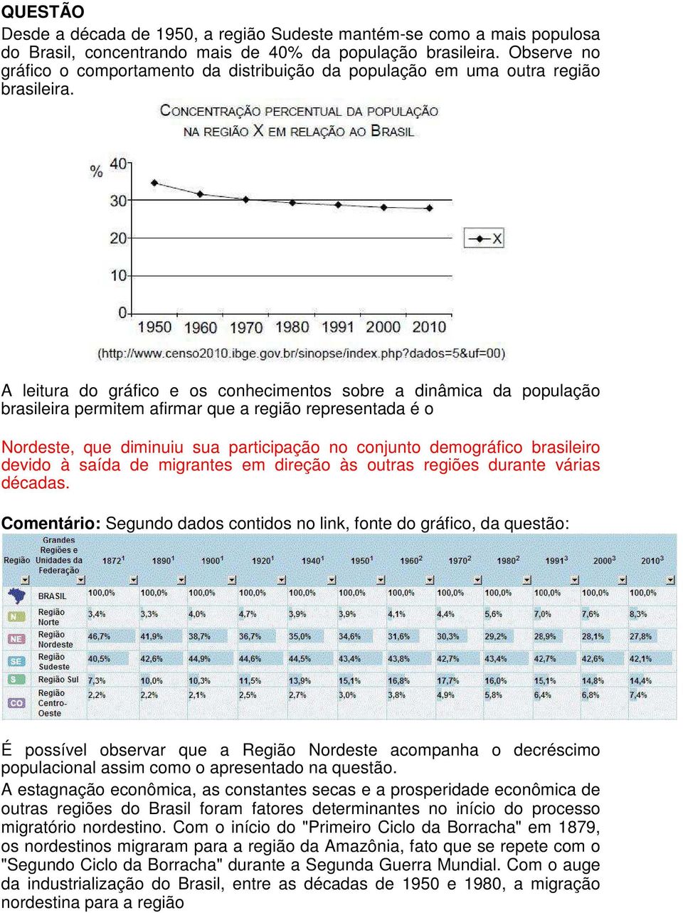 A leitura do gráfico e os conhecimentos sobre a dinâmica da população brasileira permitem afirmar que a região representada é o Nordeste, que diminuiu sua participação no conjunto demográfico