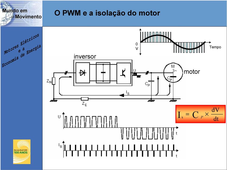 motor inversor 0