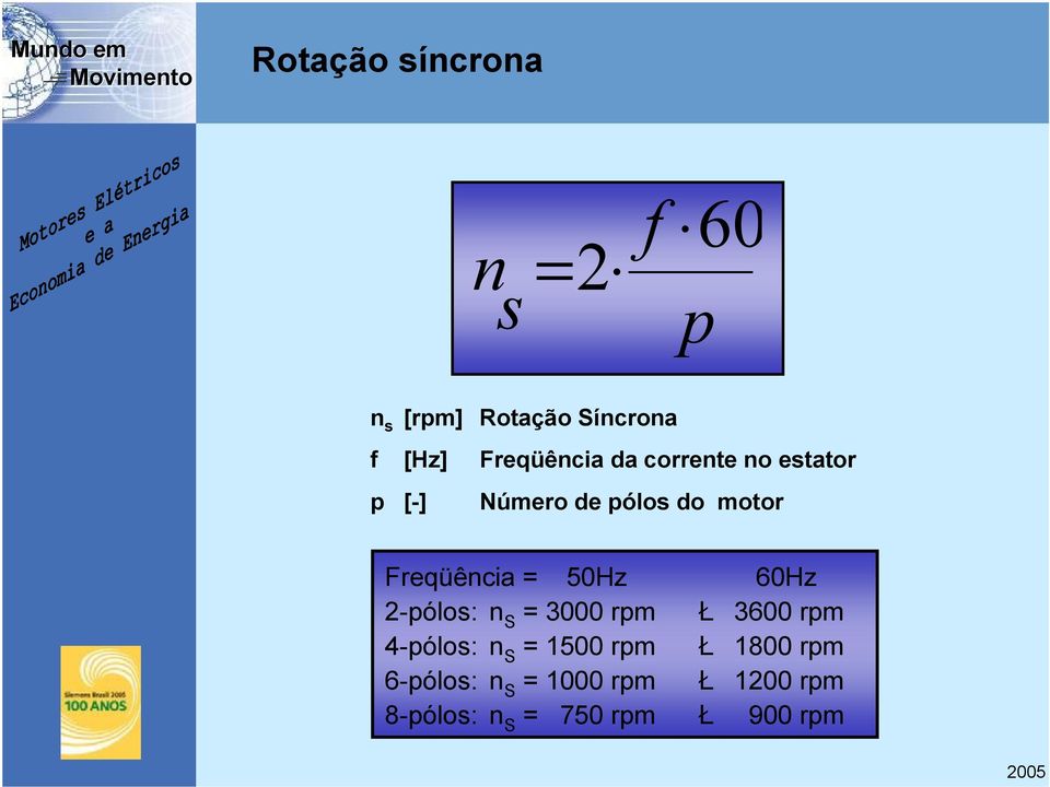 Freqüência = 50Hz 60Hz 2-pólos: n S = 3000 rpm Ł 3600 rpm 4-pólos: n S =