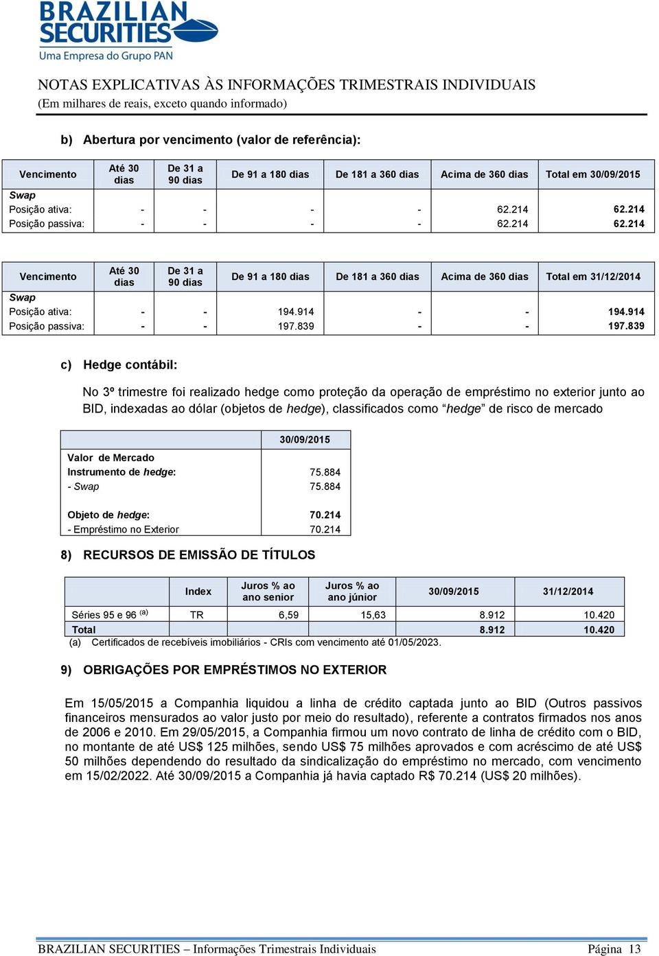 214 Posição passiva: - - - - 62.214 62.214 Vencimento Até 30 dias De 31 a 90 dias De 91 a 180 dias De 181 a 360 dias Acima de 360 dias Total em 31/12/2014 Swap Posição ativa: - - 194.914 - - 194.