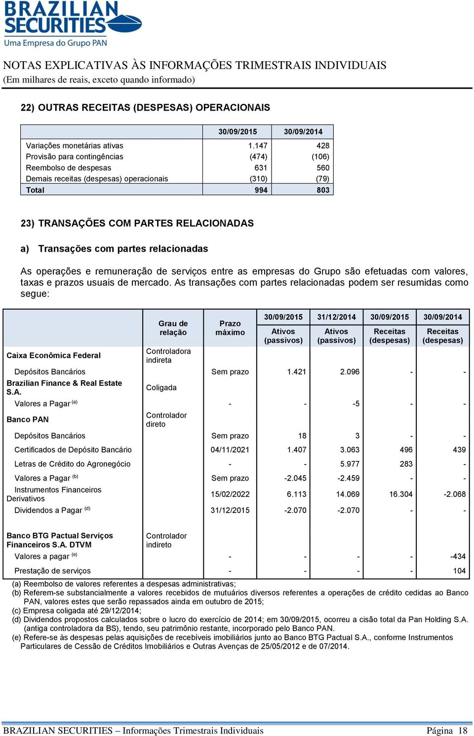 com partes relacionadas As operações e remuneração de serviços entre as empresas do Grupo são efetuadas com valores, taxas e prazos usuais de mercado.