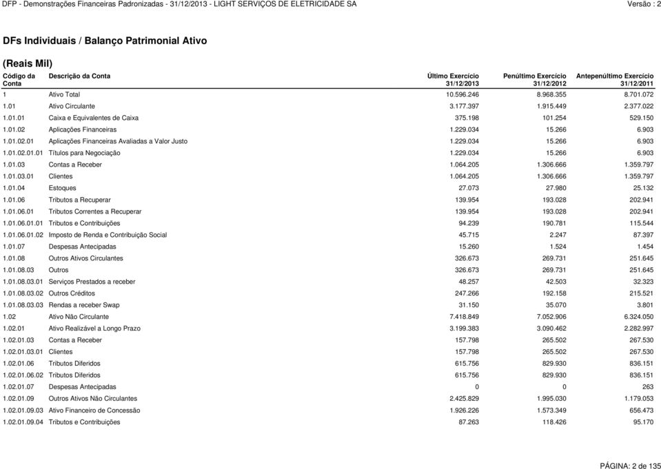 903 1.01.02.01 Aplicações Financeiras Avaliadas a Valor Justo 1.229.034 15.266 6.903 1.01.02.01.01 Títulos para Negociação 1.229.034 15.266 6.903 1.01.03 Contas a Receber 1.064.205 1.306.666 1.359.