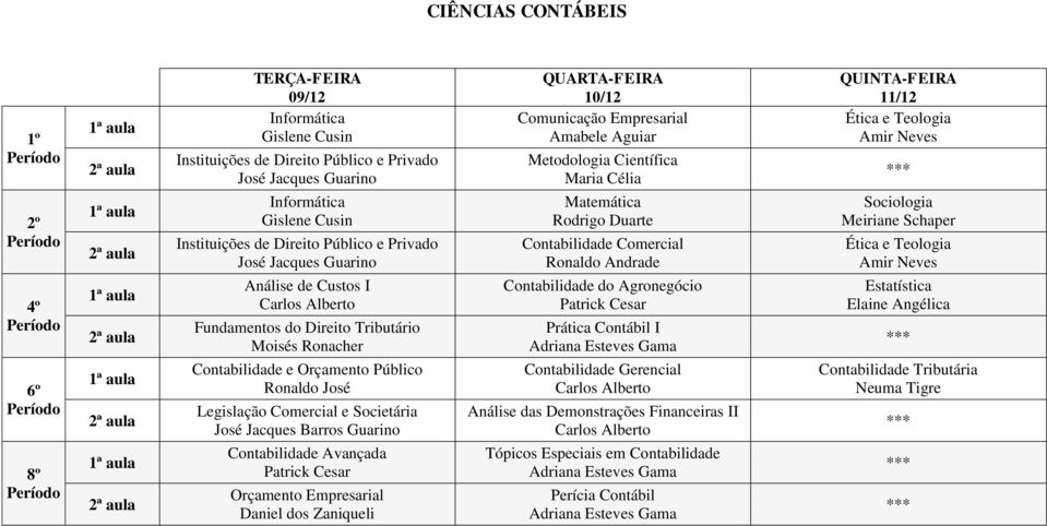 Cesar Orçamento Empresarial Daniel dos Zaniqueli Comunicação Empresarial Amabele Aguiar Maria Célia Matemática Rodrigo Duarte Contabilidade Comercial Ronaldo Andrade Contabilidade do Agronegócio