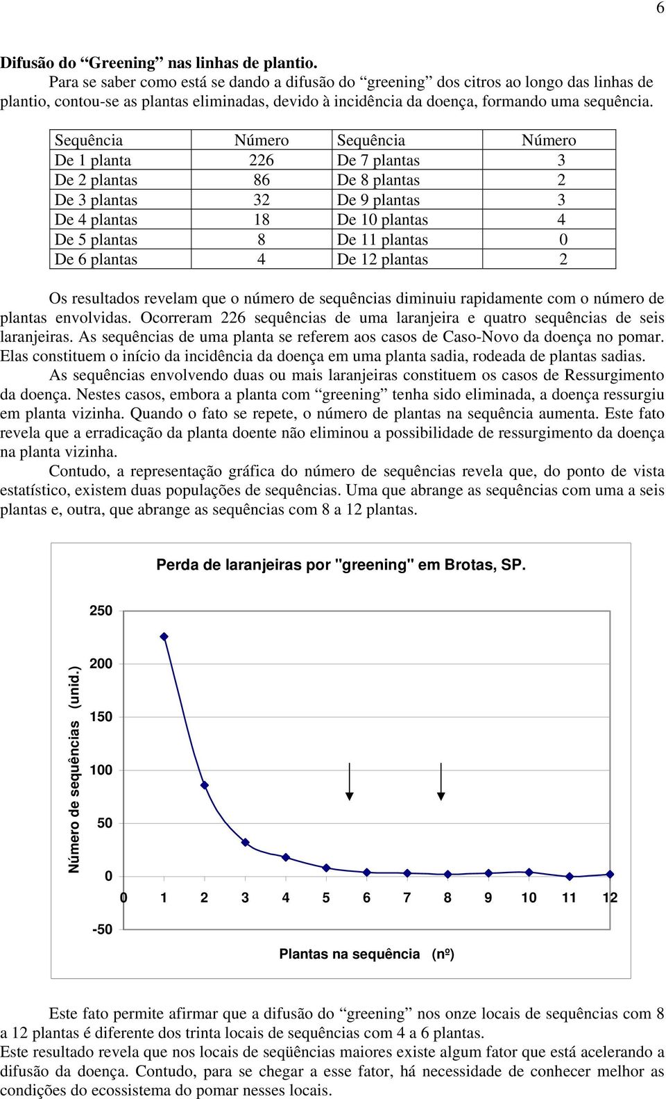 Sequência Número Sequência Número De 1 planta 226 De 7 plantas 3 De 2 plantas 86 De 8 plantas 2 De 3 plantas 32 De 9 plantas 3 De 4 plantas 18 De 10 plantas 4 De 5 plantas 8 De 11 plantas 0 De 6