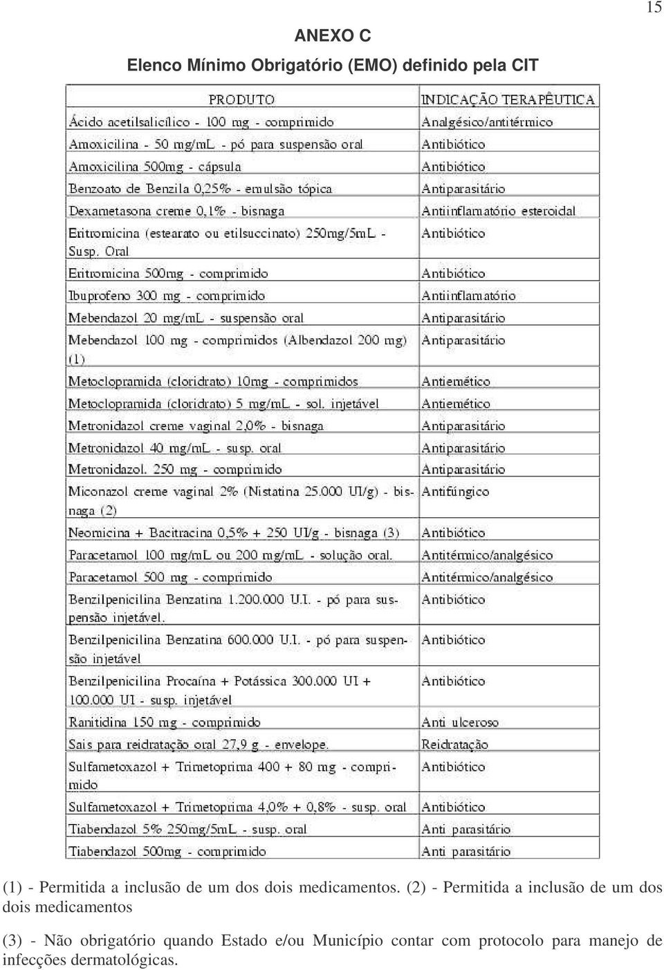 (2) - Permitida a inclusão de um dos dois medicamentos (3) - Não