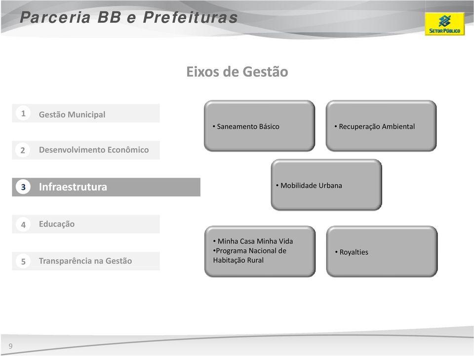 Infraestrutura Mobilidade Urbana 4 Educação 5 Transparência