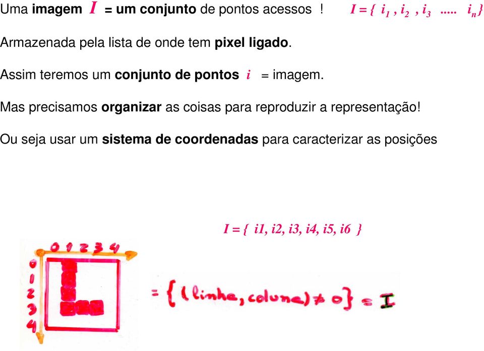 Assim teremos um conjunto de pontos i = imagem.