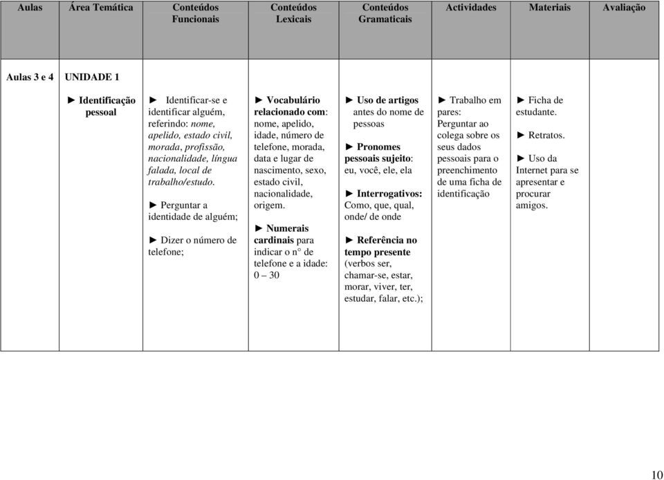 Perguntar a identidade de alguém; Dizer o número de telefone; Vocabulário relacionado com: nome, apelido, idade, número de telefone, morada, data e lugar de nascimento, sexo, estado civil,