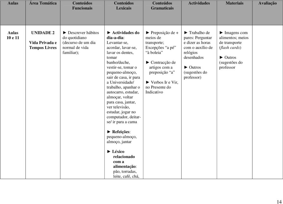 apanhar o autocarro, estudar, almoçar, voltar para casa, jantar, ver televisão, estudar, jogar no computador, deitarse/ ir para a cama Preposição de + meios de transporte; Excepções a pé à boleia