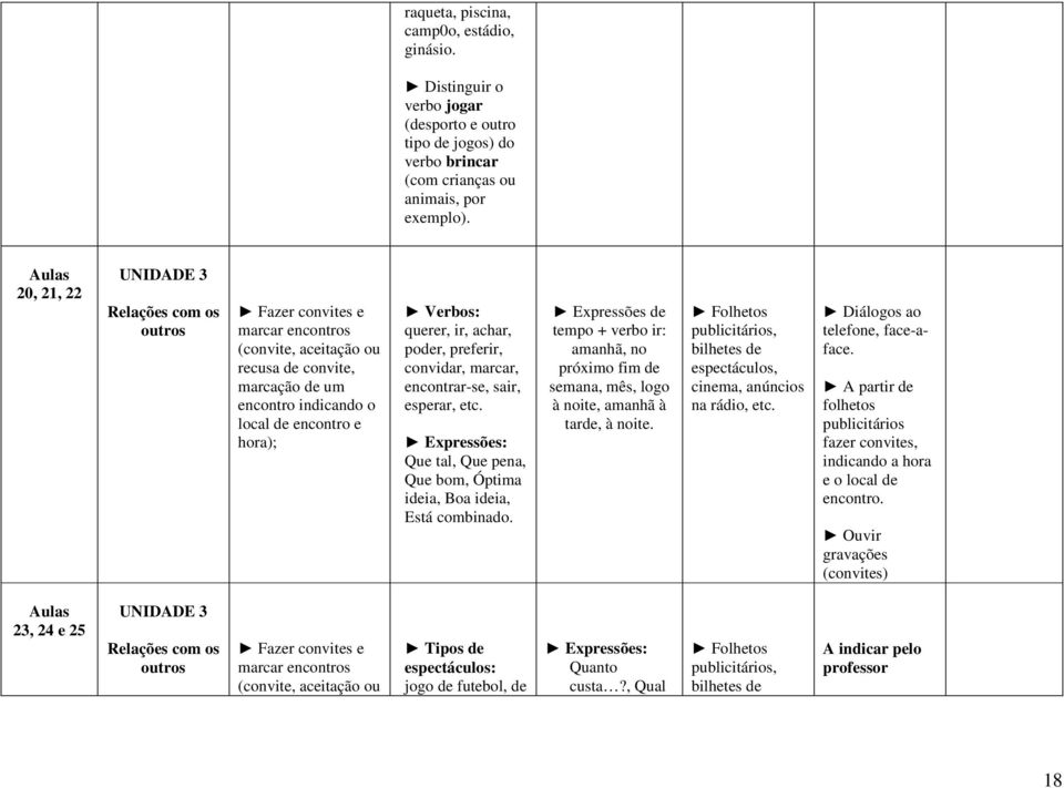 querer, ir, achar, poder, preferir, convidar, marcar, encontrar-se, sair, esperar, etc. Expressões: Que tal, Que pena, Que bom, Óptima ideia, Boa ideia, Está combinado.