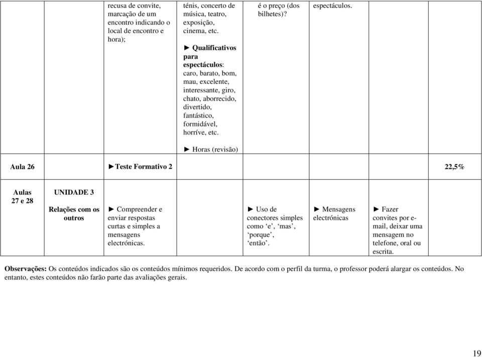 caro, barato, bom, mau, excelente, interessante, giro, chato, aborrecido, divertido, fantástico, formidável, horríve, etc. é o preço (dos bilhetes)? espectáculos.