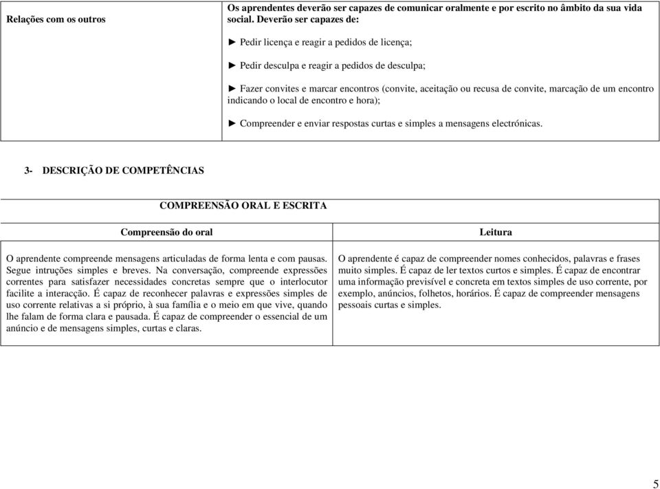 marcação de um encontro indicando o local de encontro e hora); Compreender e enviar respostas curtas e simples a mensagens electrónicas.