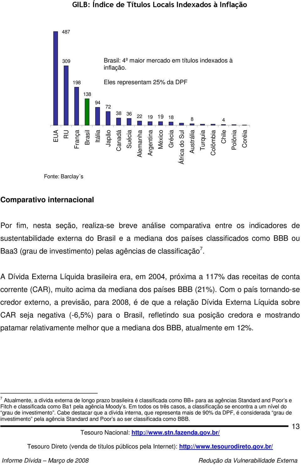 Coréia Fonte: Barclay s Comparativo internacional Por fim, nesta seção, realiza-se breve análise comparativa entre os indicadores de sustentabilidade externa do Brasil e a mediana dos países