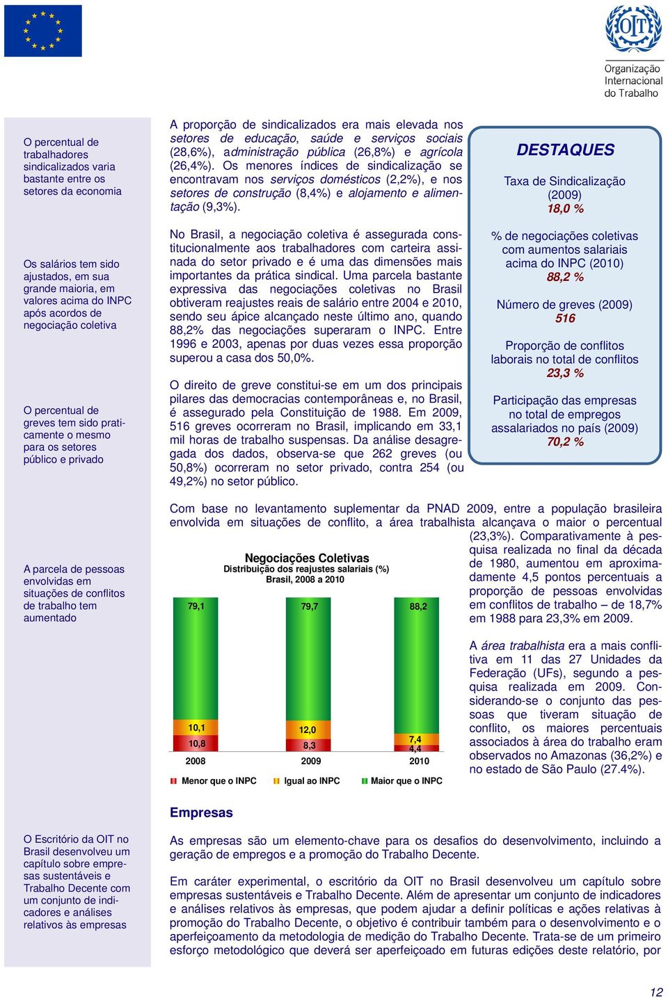 (28,6%), administração pública (26,8%) e agrícola (26,4%).