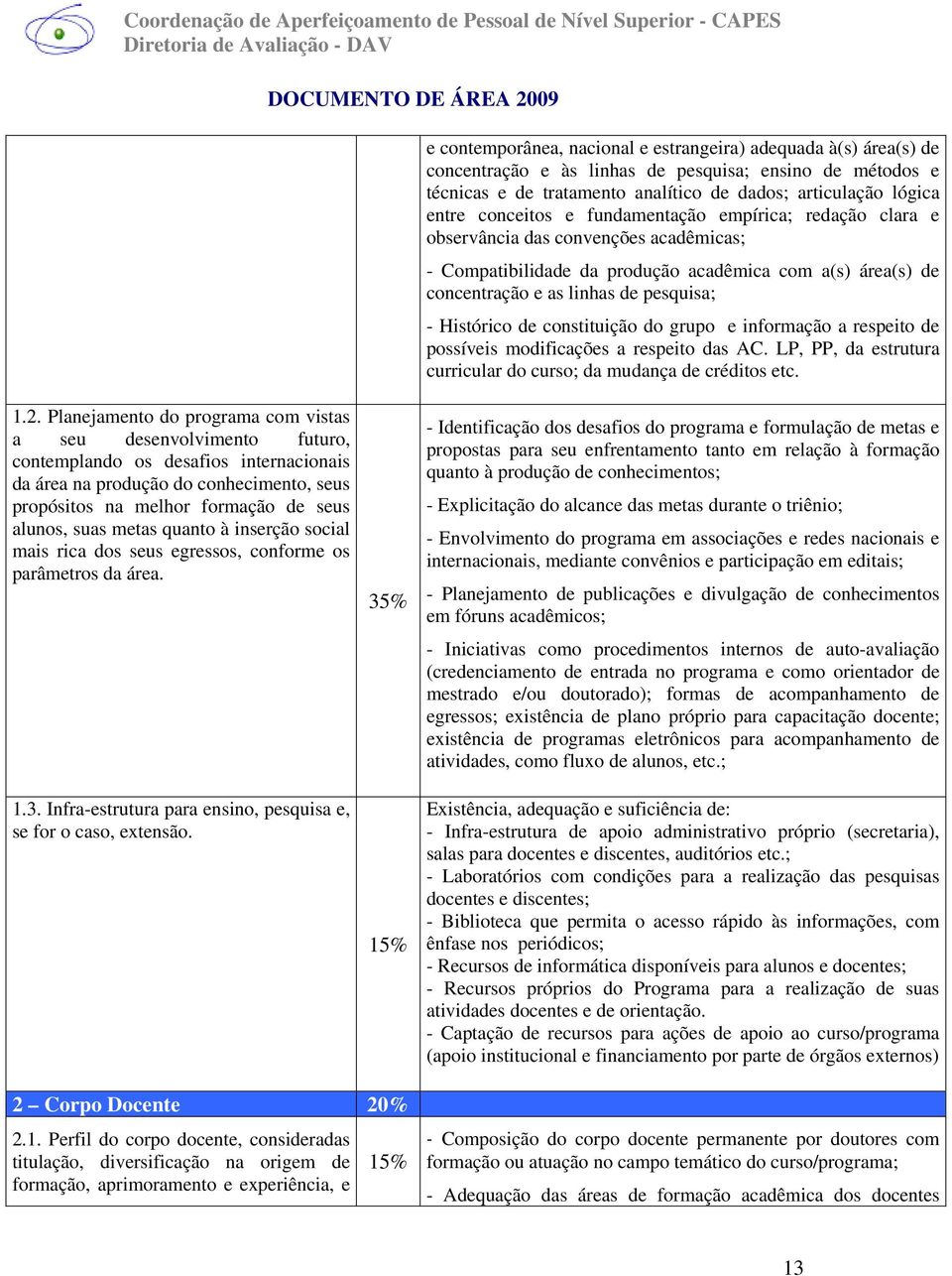 Histórico de constituição do grupo e informação a respeito de possíveis modificações a respeito das AC. LP, PP, da estrutura curricular do curso; da mudança de créditos etc. 1.2.