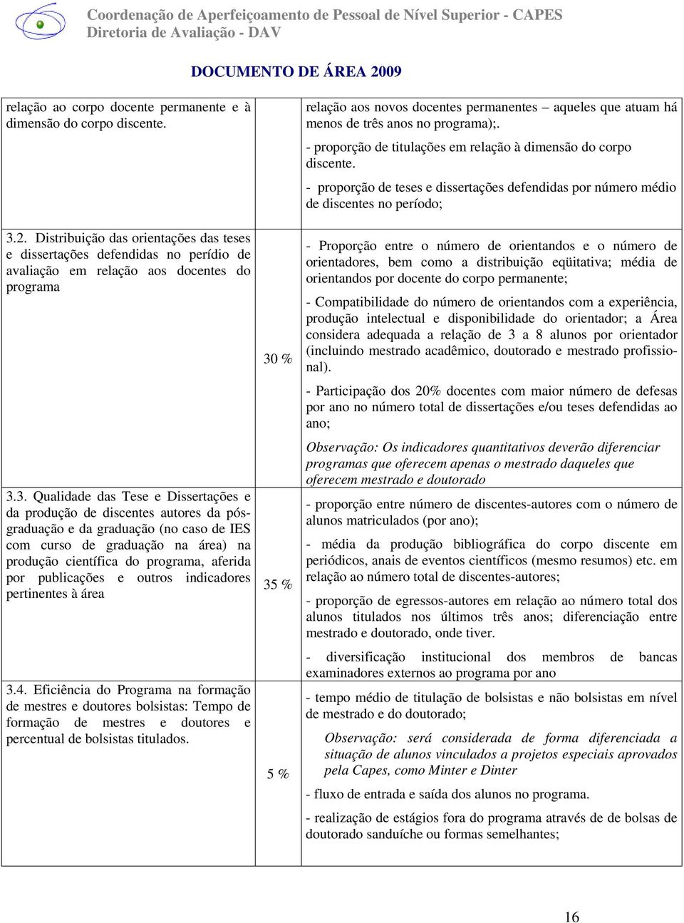 publicações e outros indicadores pertinentes à área 3.4.