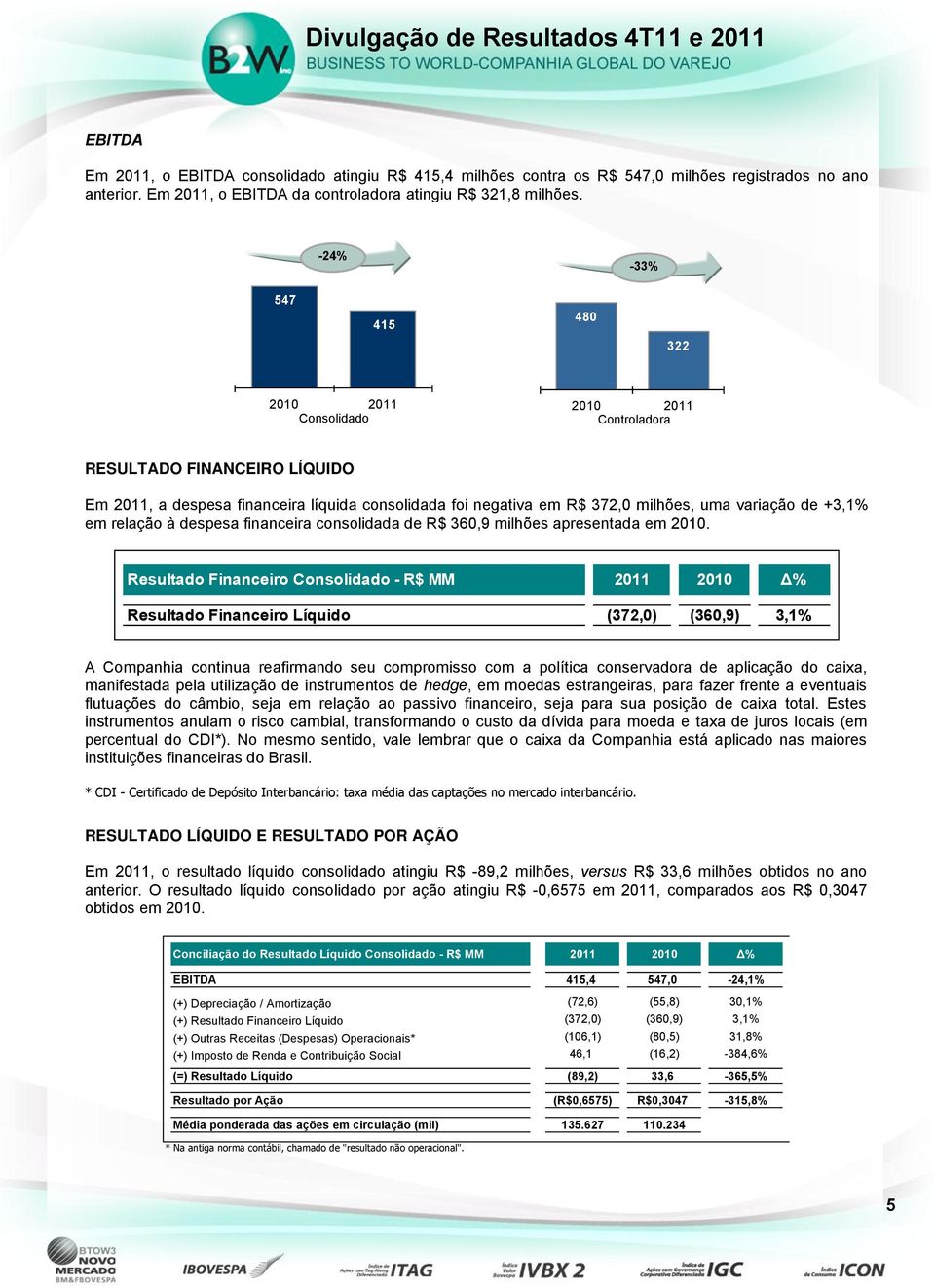 consolidada de R$ 360,9 milhões apresentada em 2010.