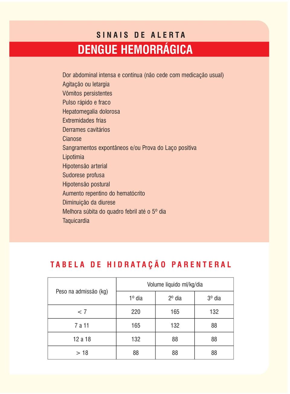 arterial Sudorese profusa Hipotensão postural Aumento repentino do hematócrito Diminuição da diurese Melhora súbita do quadro febril até o 5º dia Taquicardia