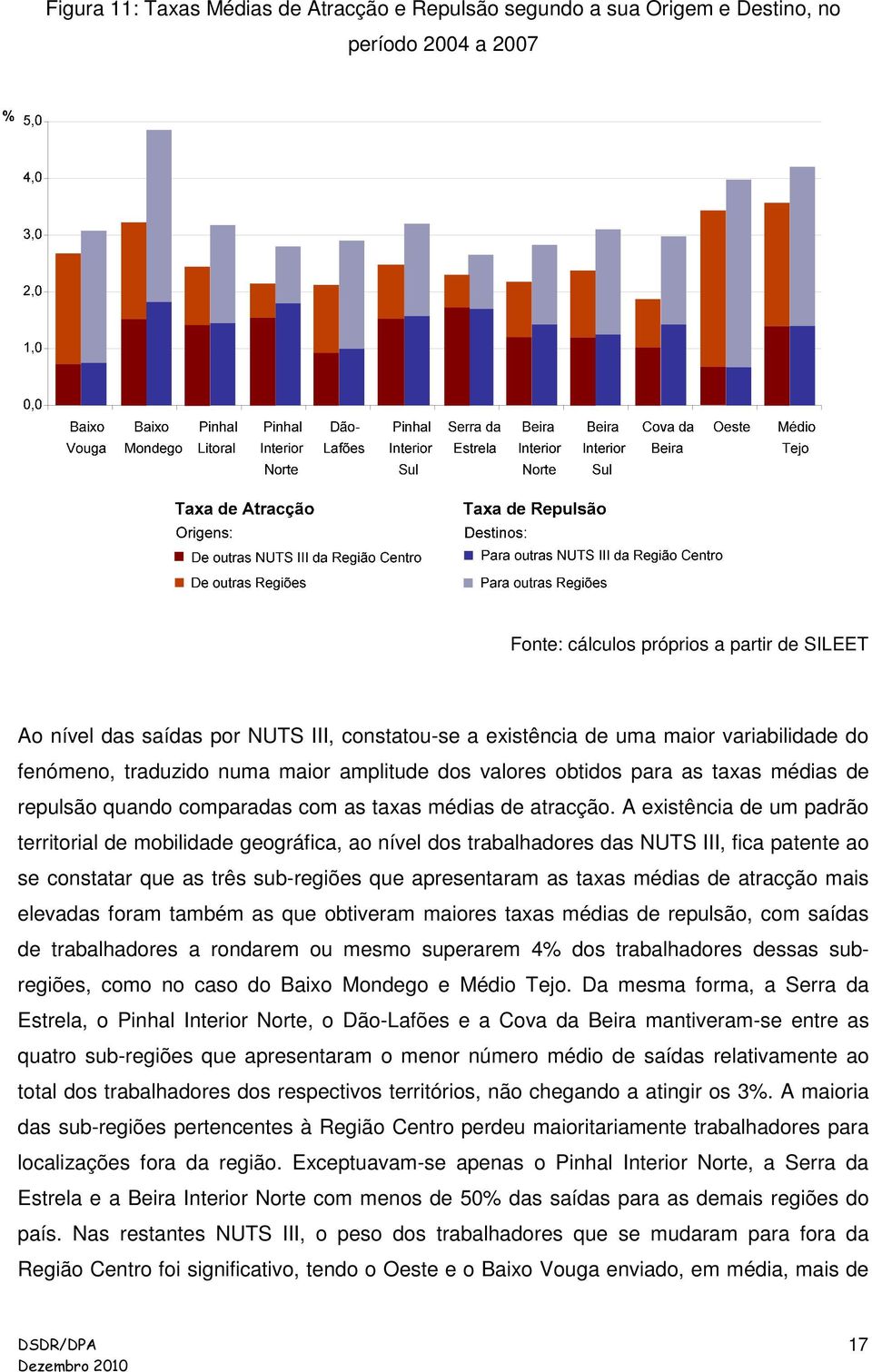 A existência de um padrão territorial de mobilidade geográfica, ao nível dos trabalhadores das NUTS III, fica patente ao se constatar que as três sub-regiões que apresentaram as taxas médias de