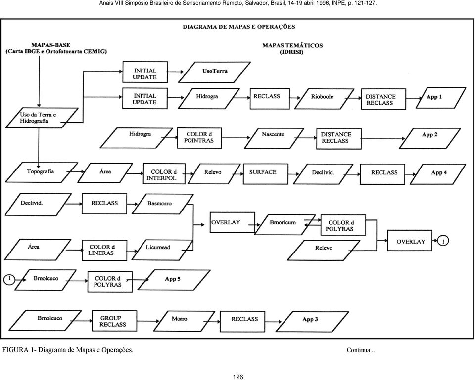 Mapas e