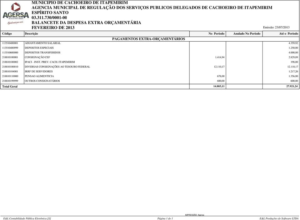 829,89 218810100002 IPACI - INST. PREV. CACH. ITAPEMIRIM 198,00 218810100010 DIVERSAS CONSIGNAÇÕES AO TESOURO FEDERAL 12.110,17 12.