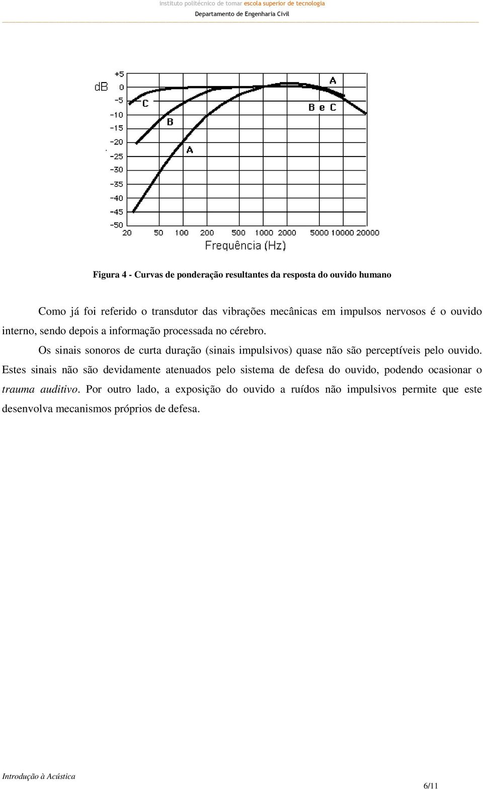 Os sinais sonoros de curta duração (sinais impulsivos) quase não são perceptíveis pelo ouvido.