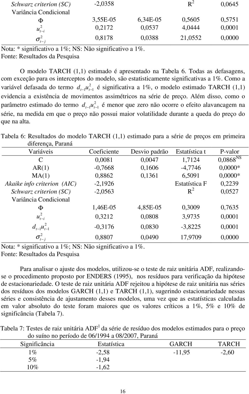 Como a variável defasada do ermo d u é significaiva a %, o modelo esimado TARCH (,) evidencia a exisência de movimenos assiméricos na série de preço.