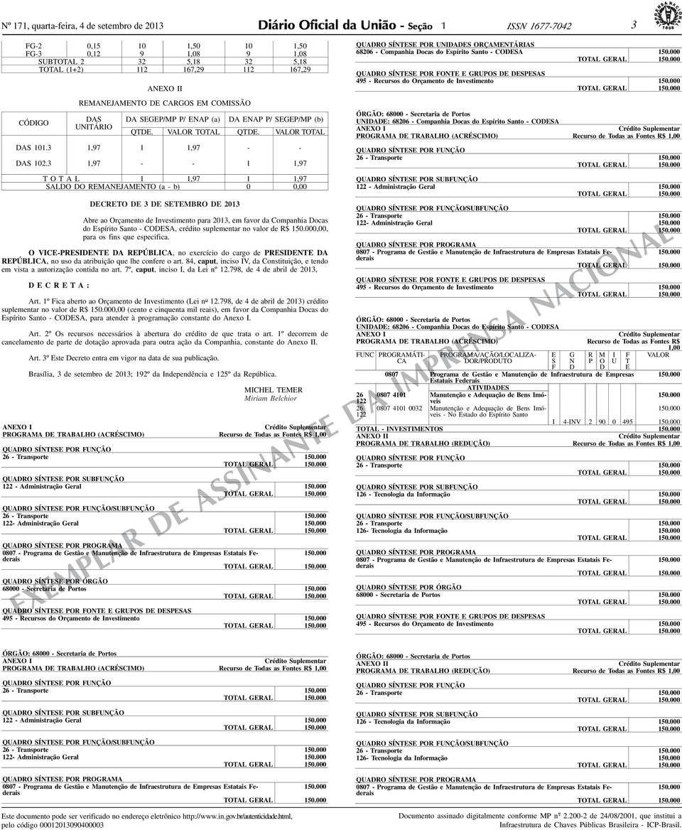 3,97 - -,97 TOTAL,97,97 SALDO DO REMANEJAMENTO (a - b) 0 0,00 DECRETO DE 3 DE SETEMBRO DE 203 Abre ao Orçamento de Investimento para 203, em favor da Companhia Docas do Espírito Santo - CODESA,