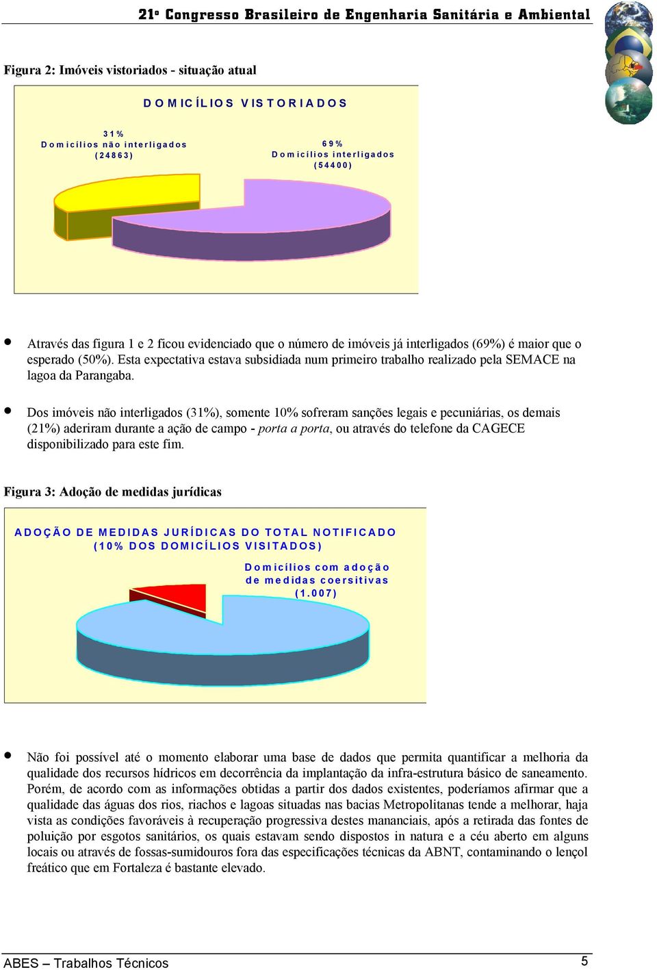 Dos imóveis não interligados (31%), somente 10% sofreram sanções legais e pecuniárias, os demais (21%) aderiram durante a ação de campo - porta a porta, ou através do telefone da CAGECE