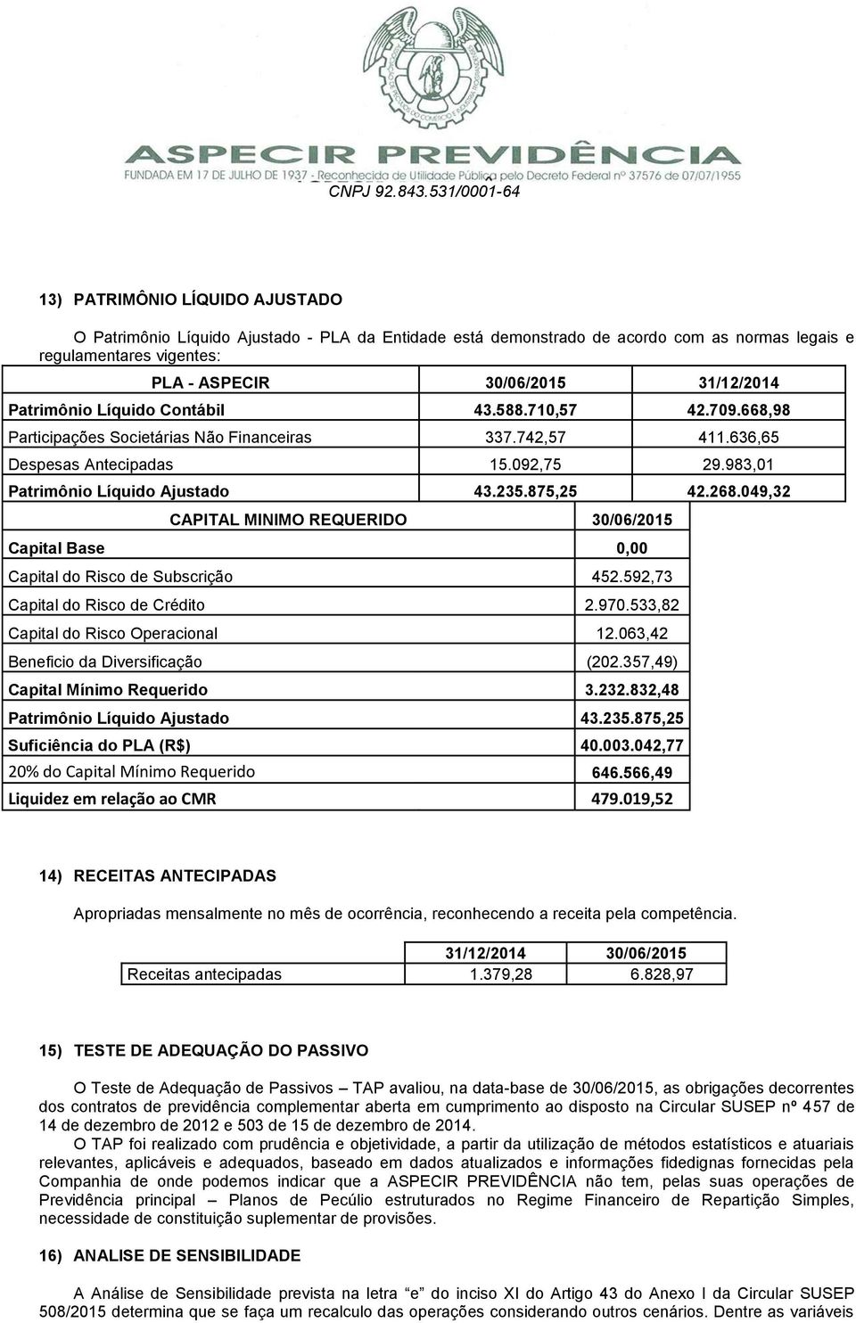 875,25 42.268.049,32 CAPITAL MINIMO REQUERIDO 30/06/2015 Capital Base 0,00 Capital do Risco de Subscrição 452.592,73 Capital do Risco de Crédito 2.970.533,82 Capital do Risco Operacional 12.