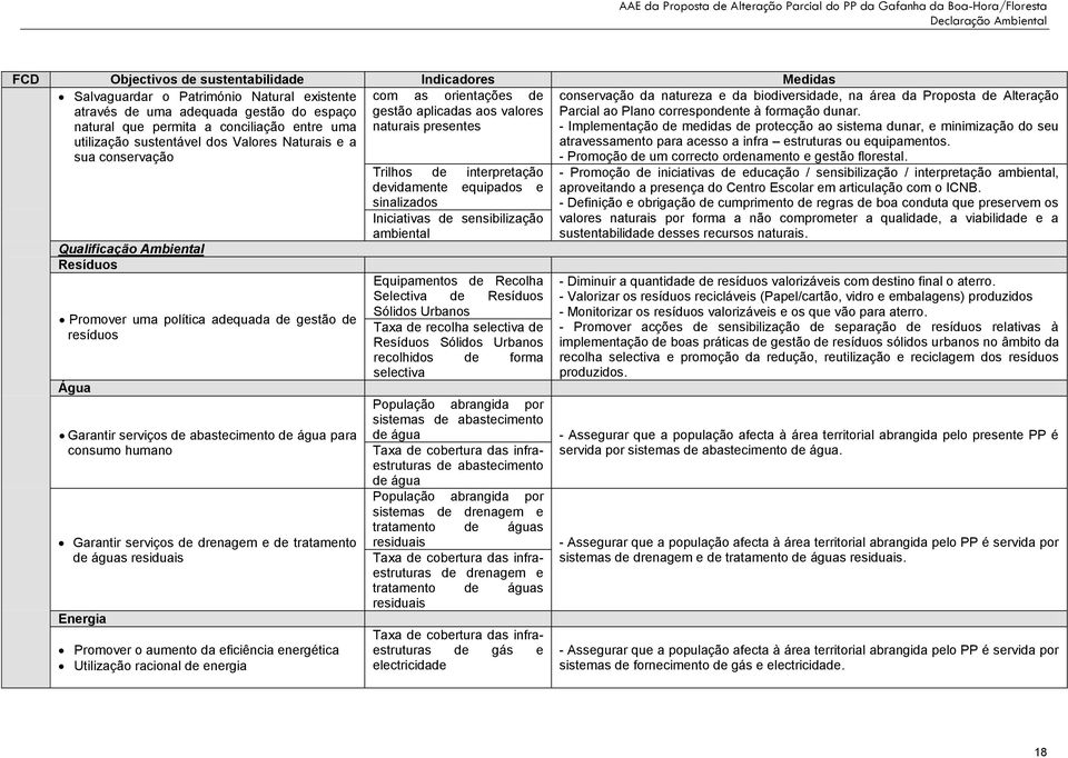 sua conservação Qualificação Ambiental Resíduos Promover uma política adequada de gestão de resíduos Água Garantir serviços de abastecimento de água para consumo humano Garantir serviços de drenagem