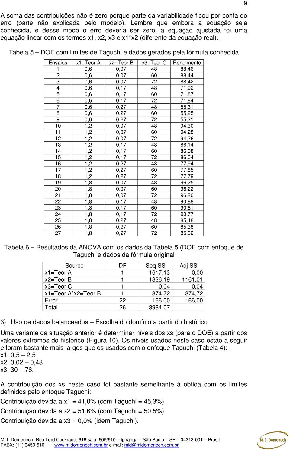 Tabela DOE com limites de Taguchi e dados gerados pela fórmula conhecida Ensaios =Teor A x2=teor B x=teor C Rendimento 1 0, 0,07 8 88, 2 0, 0,07 0 88, 0, 0,07 72 88,2 0, 0,17 8 71,92 0, 0,17 0 71,87