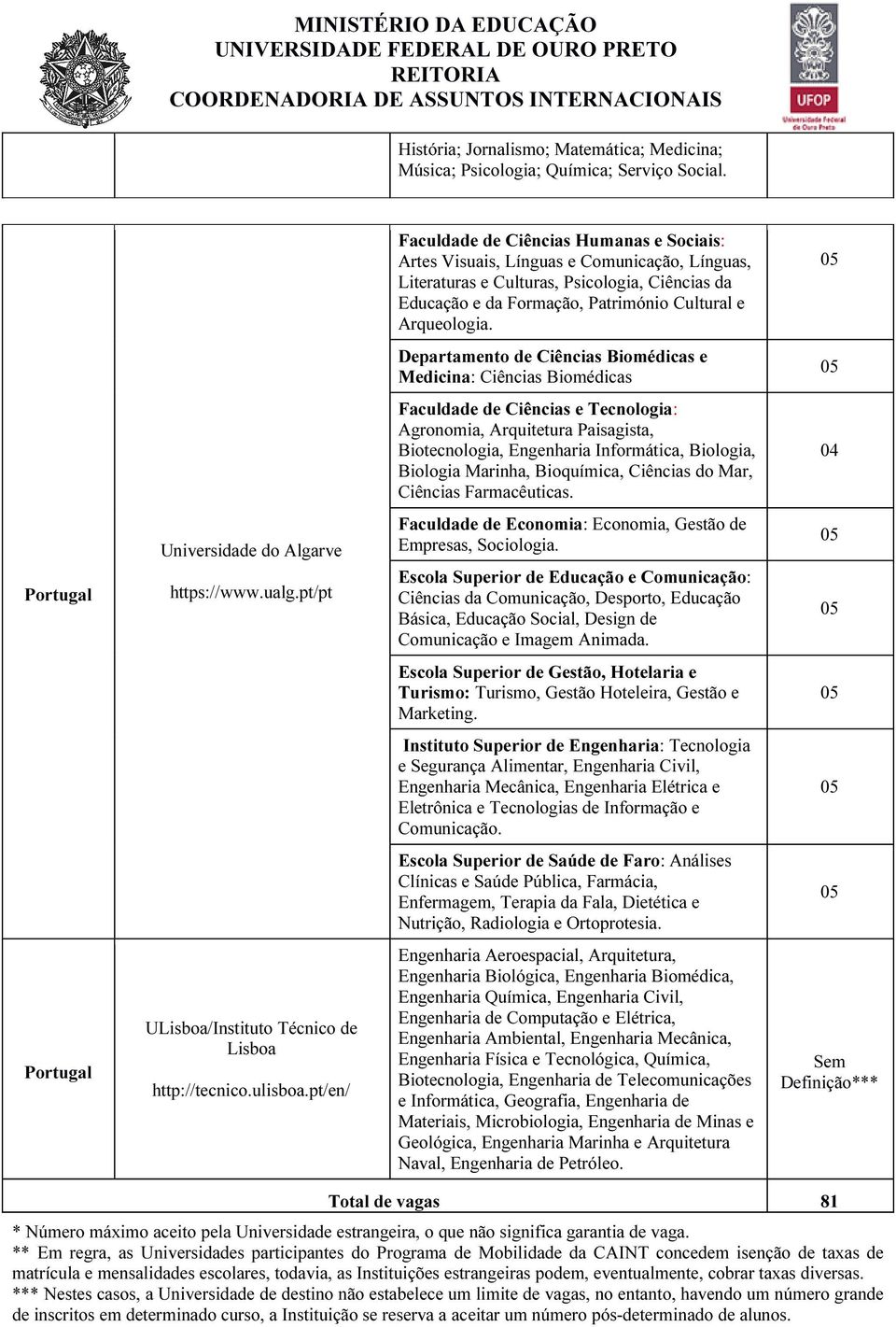 Departamento de Ciências Biomédicas e Medicina: Ciências Biomédicas Faculdade de Ciências e Tecnologia: Agronomia, Arquitetura Paisagista, Biotecnologia, Engenharia Informática, Biologia, Biologia